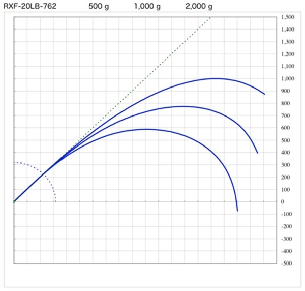 SUZUKI Blanks/RXF(バス～ソルト他 2ピースブランク)